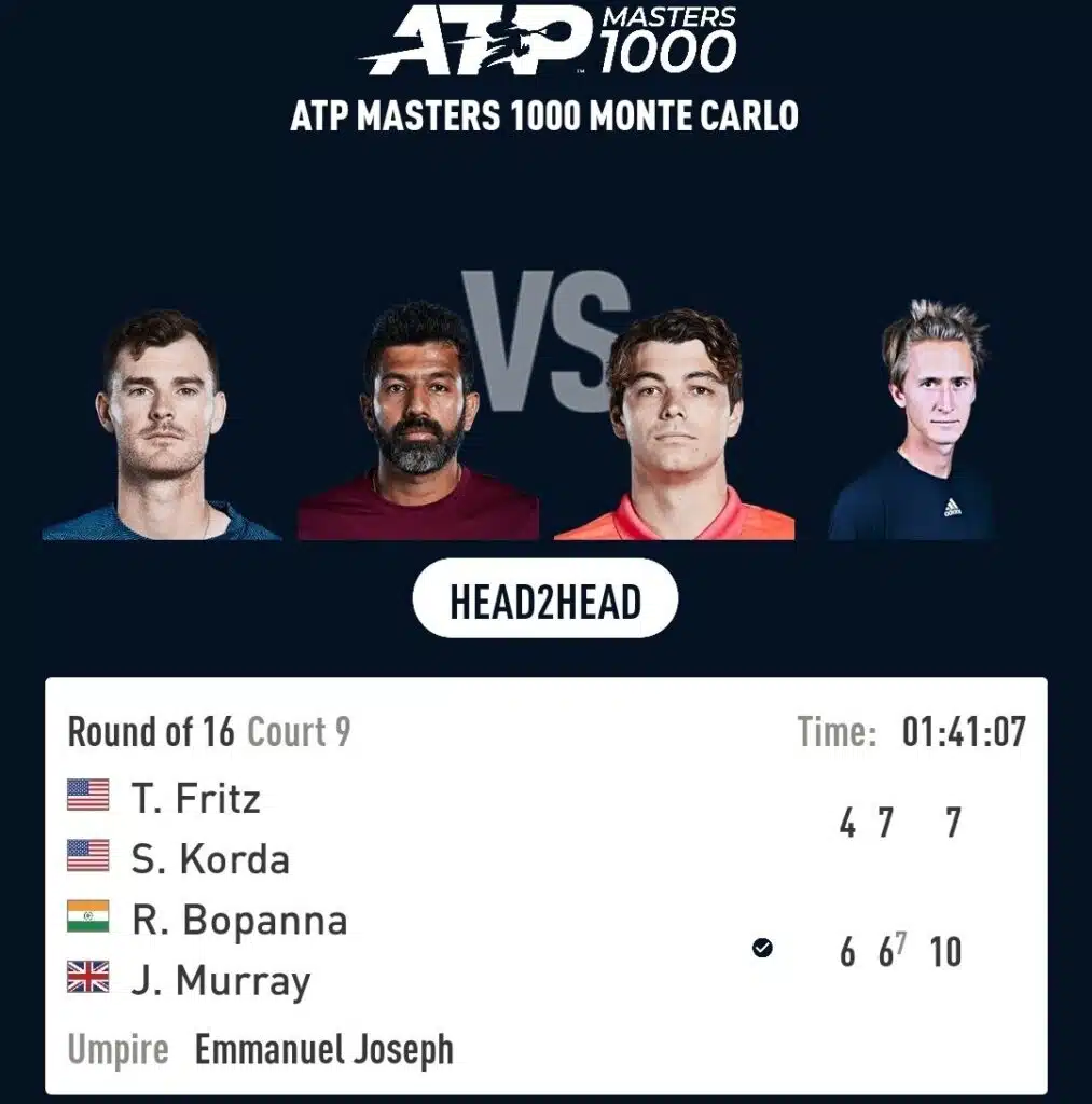 Bopanna And Murray Upset Third Seed To Enter Monte-Carlo Semifinals 4 Monte-Carlo Semifinals