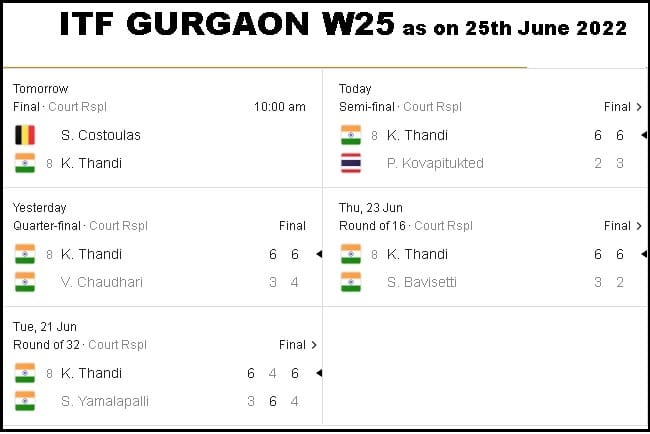 Itf w25 gurgaon