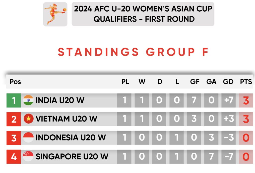 Afc U20 points table