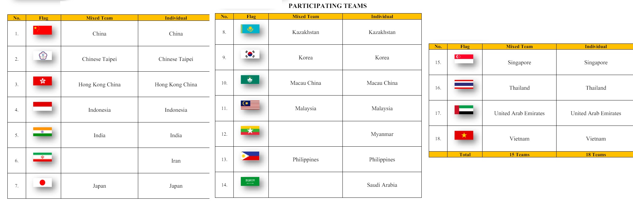 Badminton Asia Junior Championships 2024