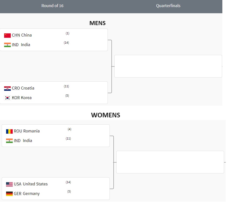 TT Mens and Womens Team