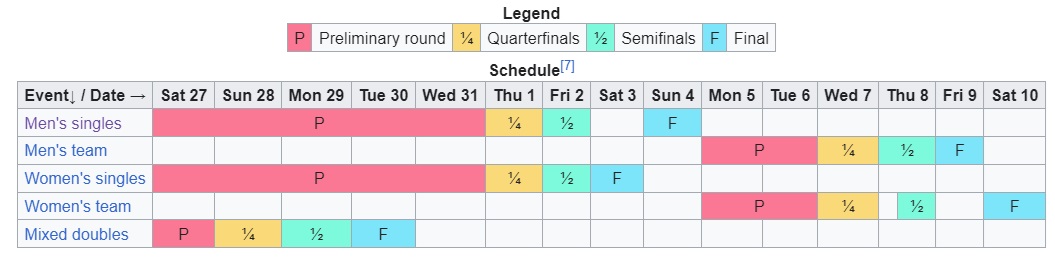 Paris Olympics TT schedule