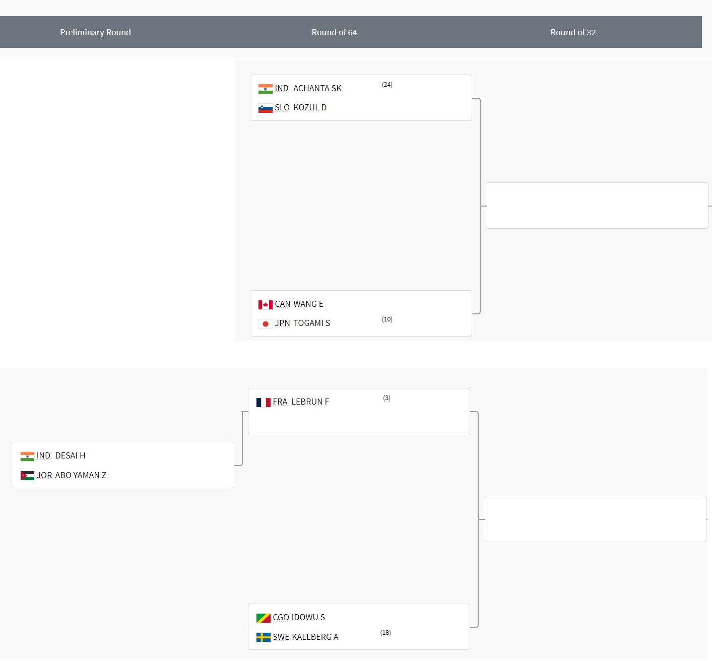 TT MENS SINGLES DRAW