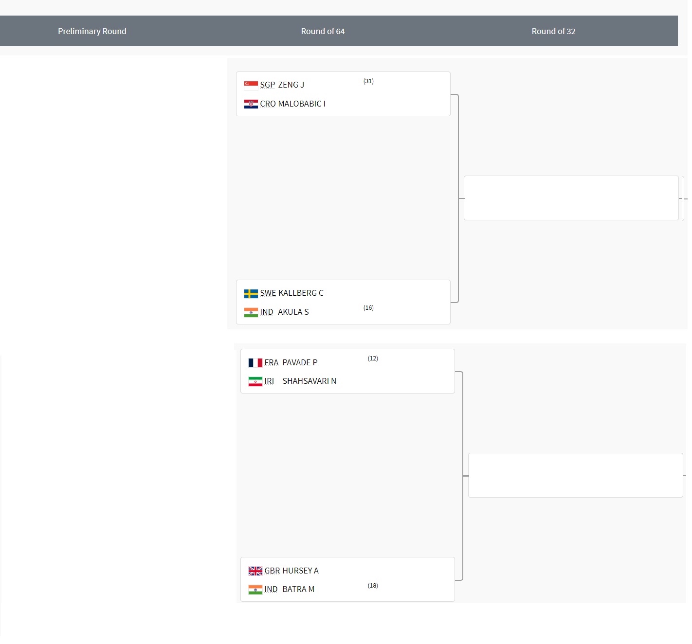 TT WOMENS SINGLES DRAW