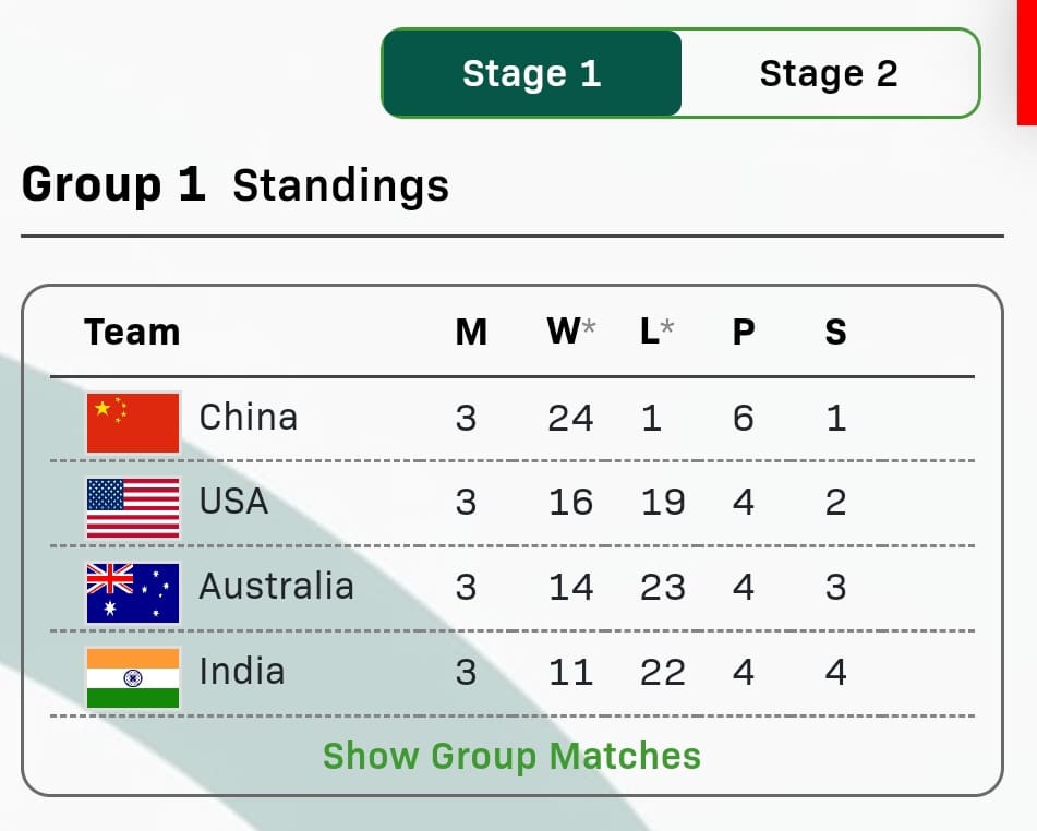 World cup