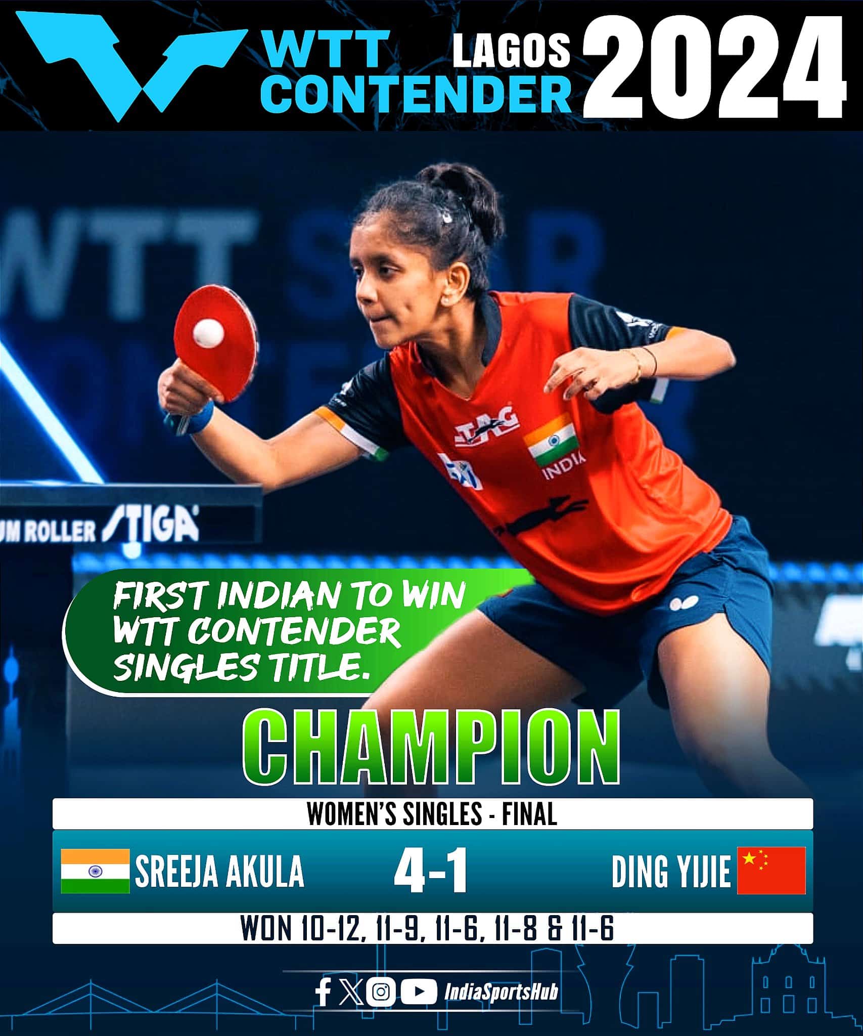 Sreeja Akula
