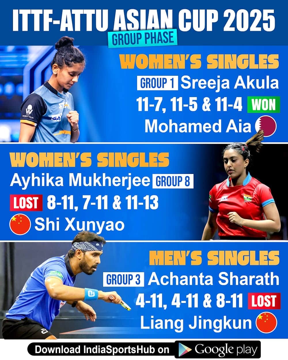 Sreeja Akula