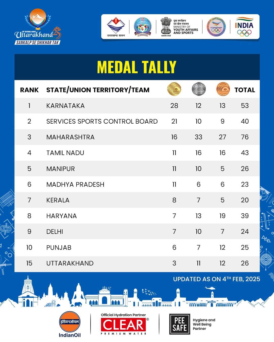 National Games