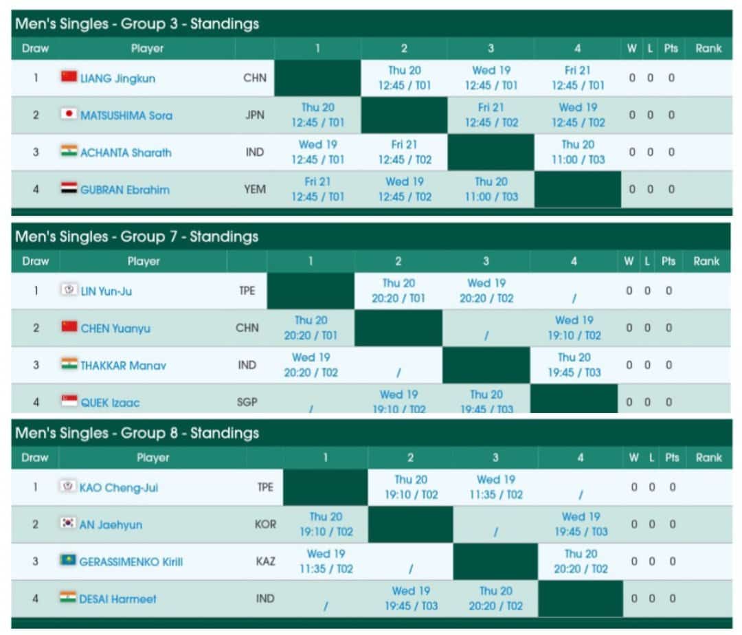 Men draw