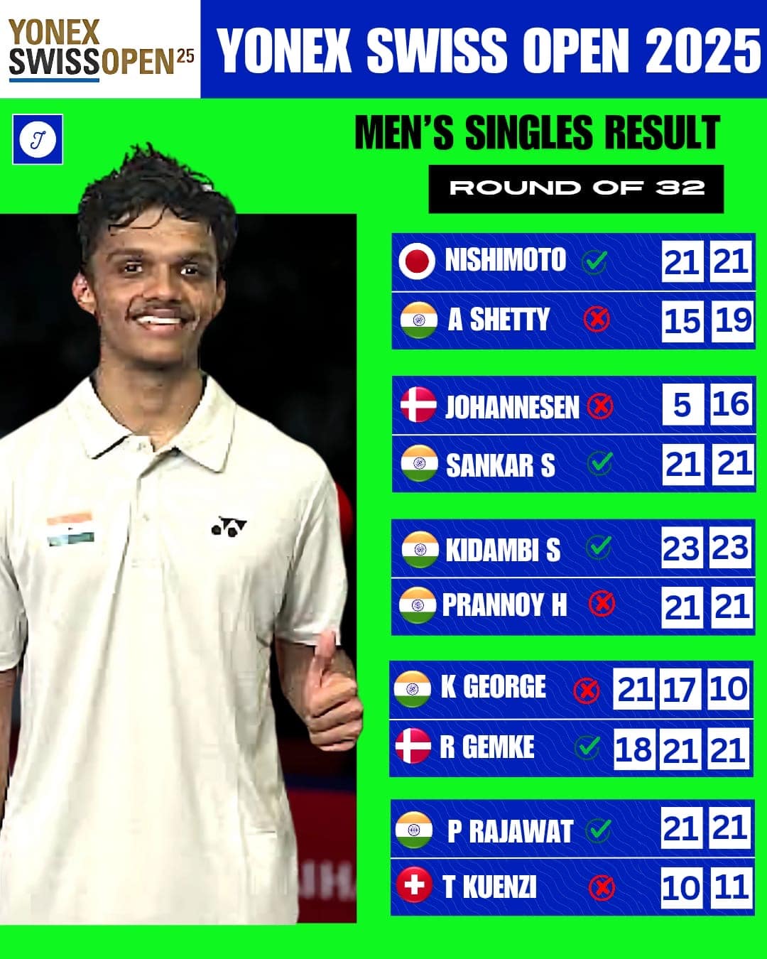 Priyanshu Rajawat