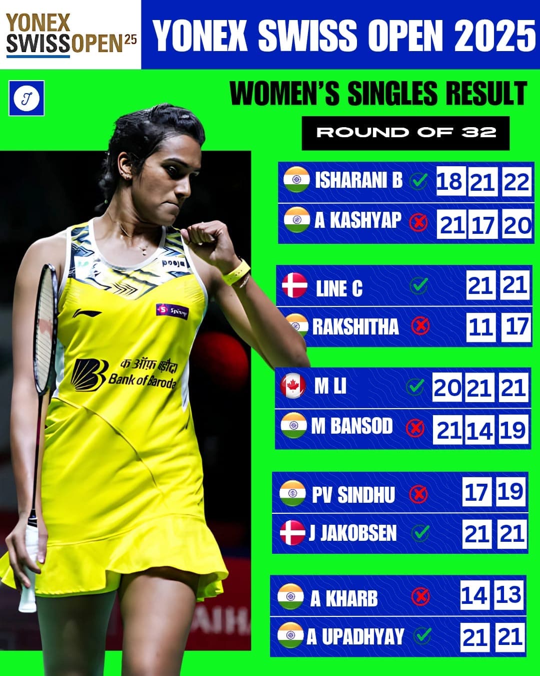Swiss Open