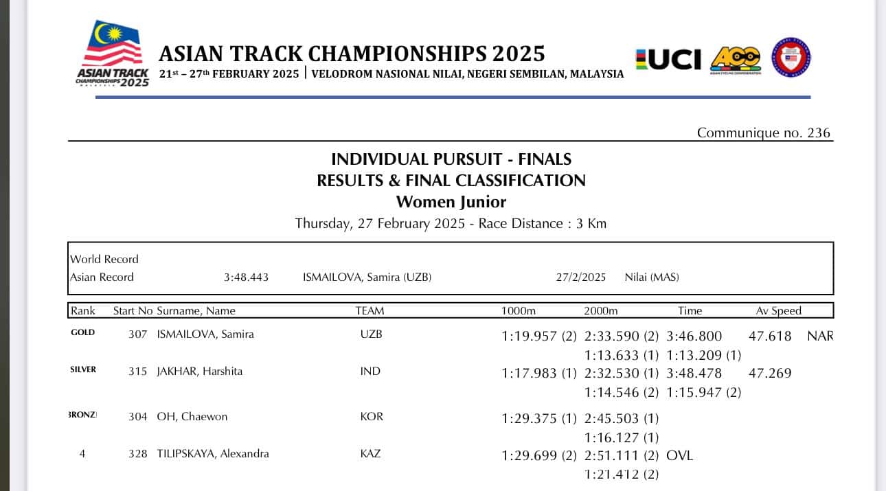 Individual Pursuit