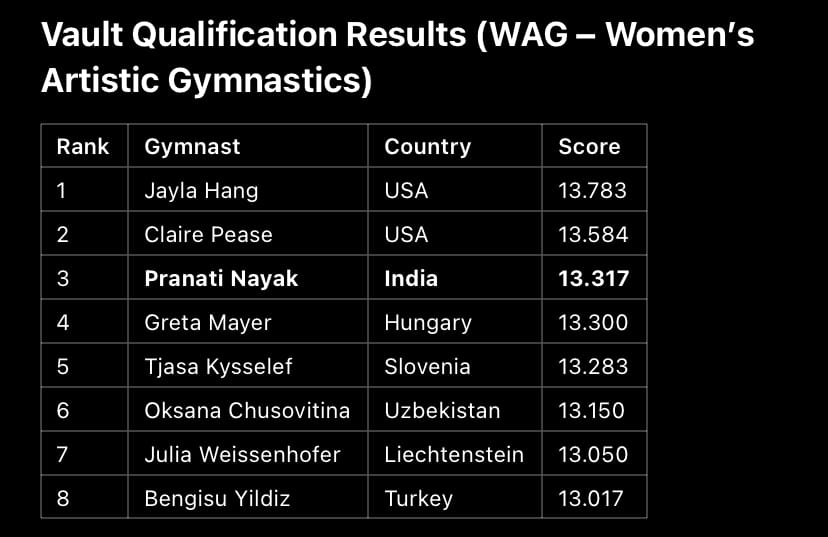 Pranati Nayak