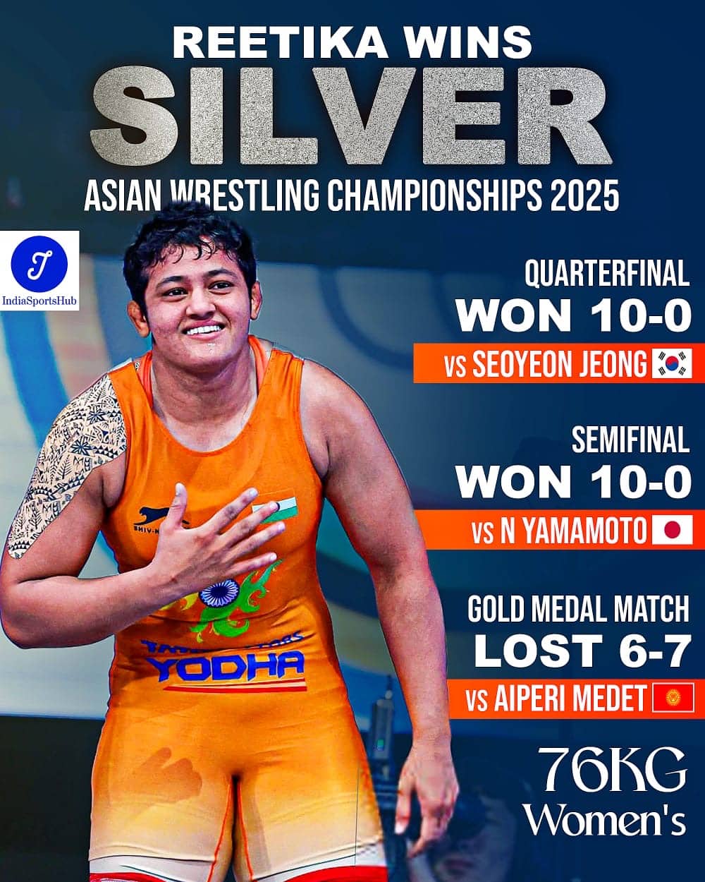 Asian Wrestling Championships 