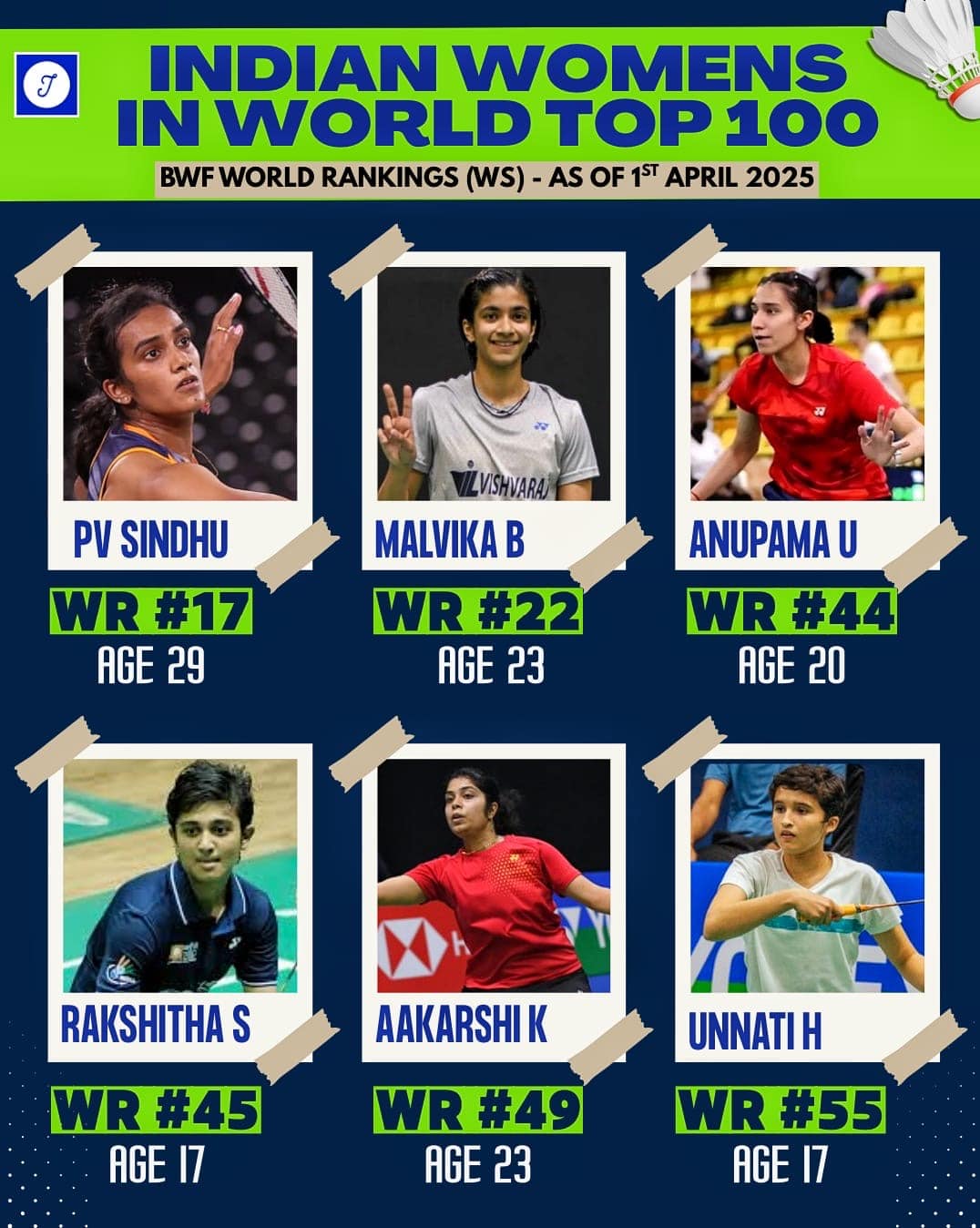 Bwf rankings