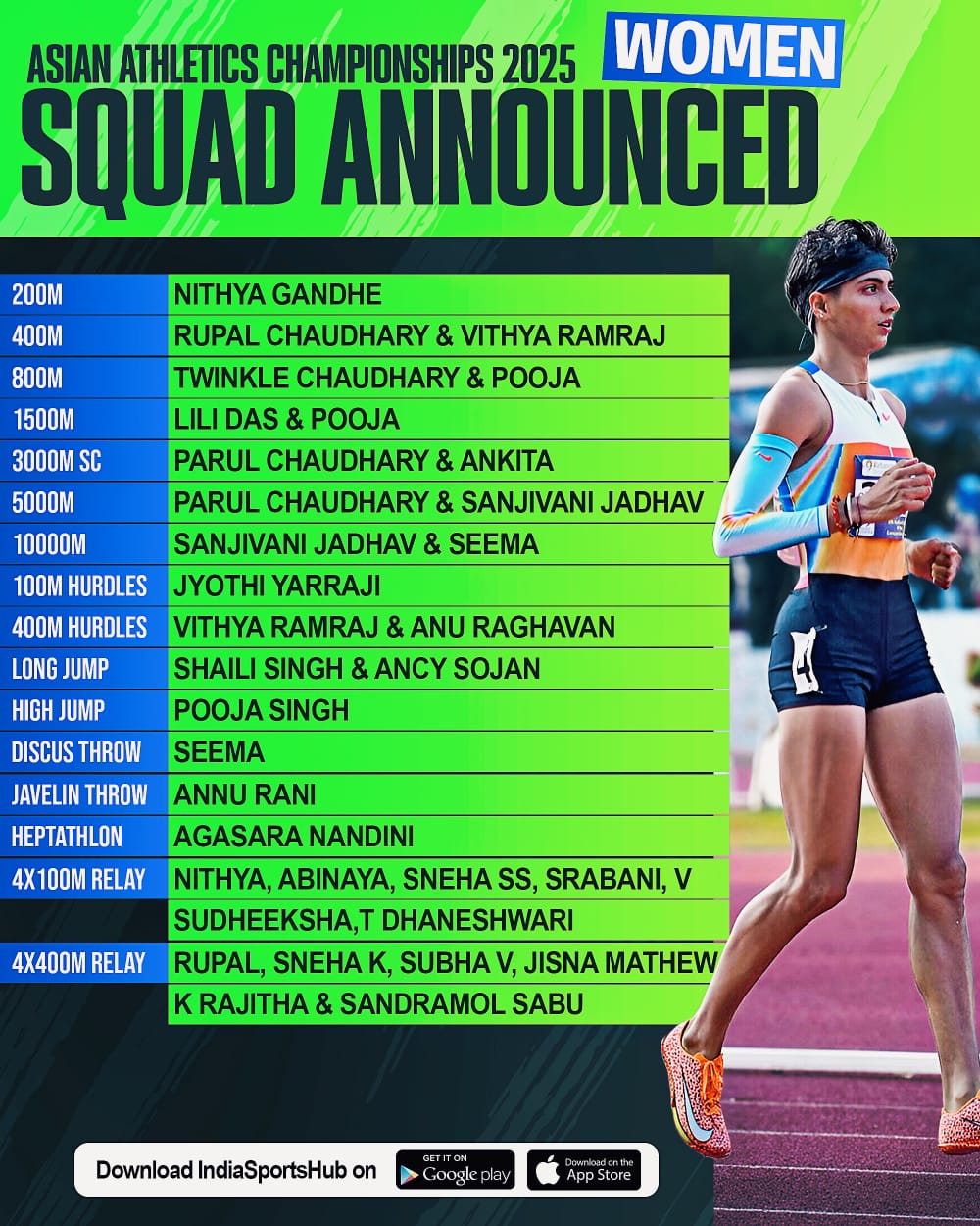 Asian Athletics Championships 