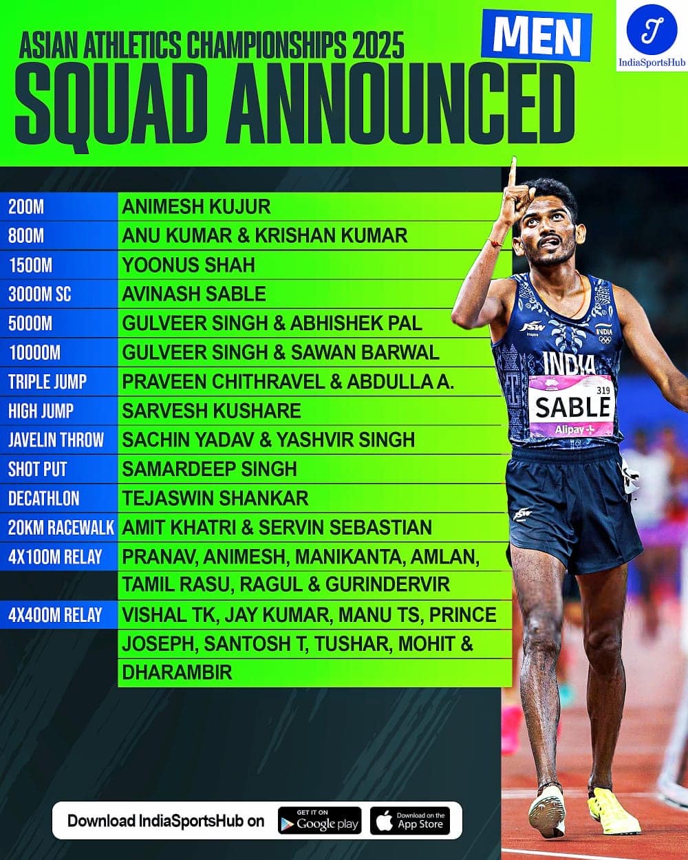 India athletics squad