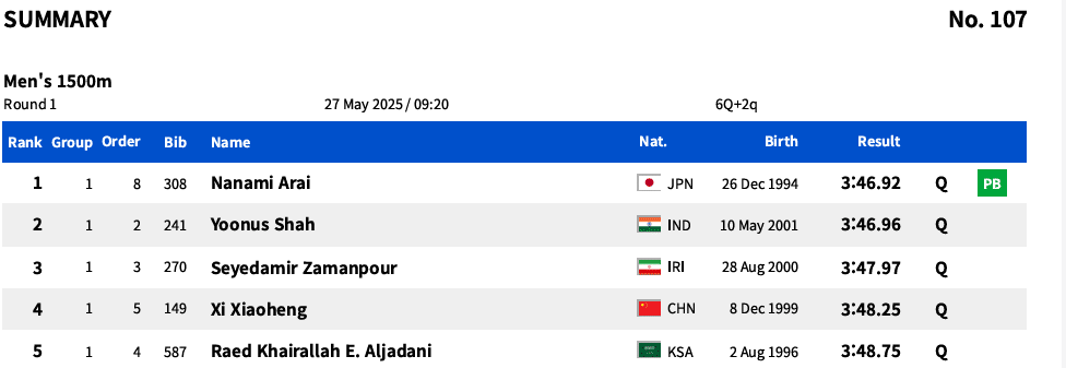 Asian Athletics 1500m
