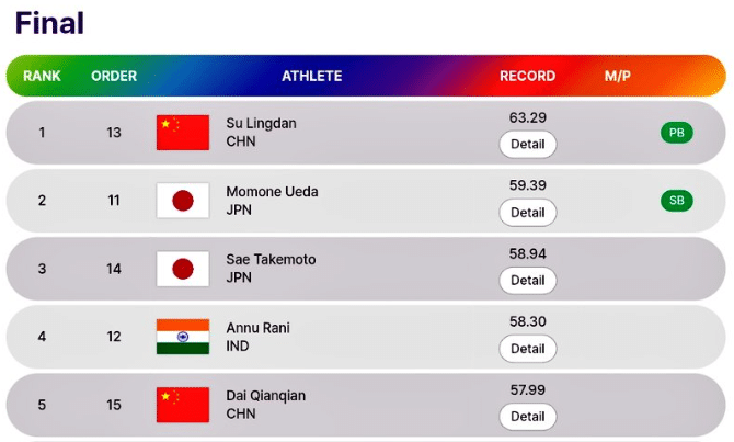 Annu Rani Javelin