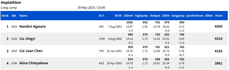 heptathlon