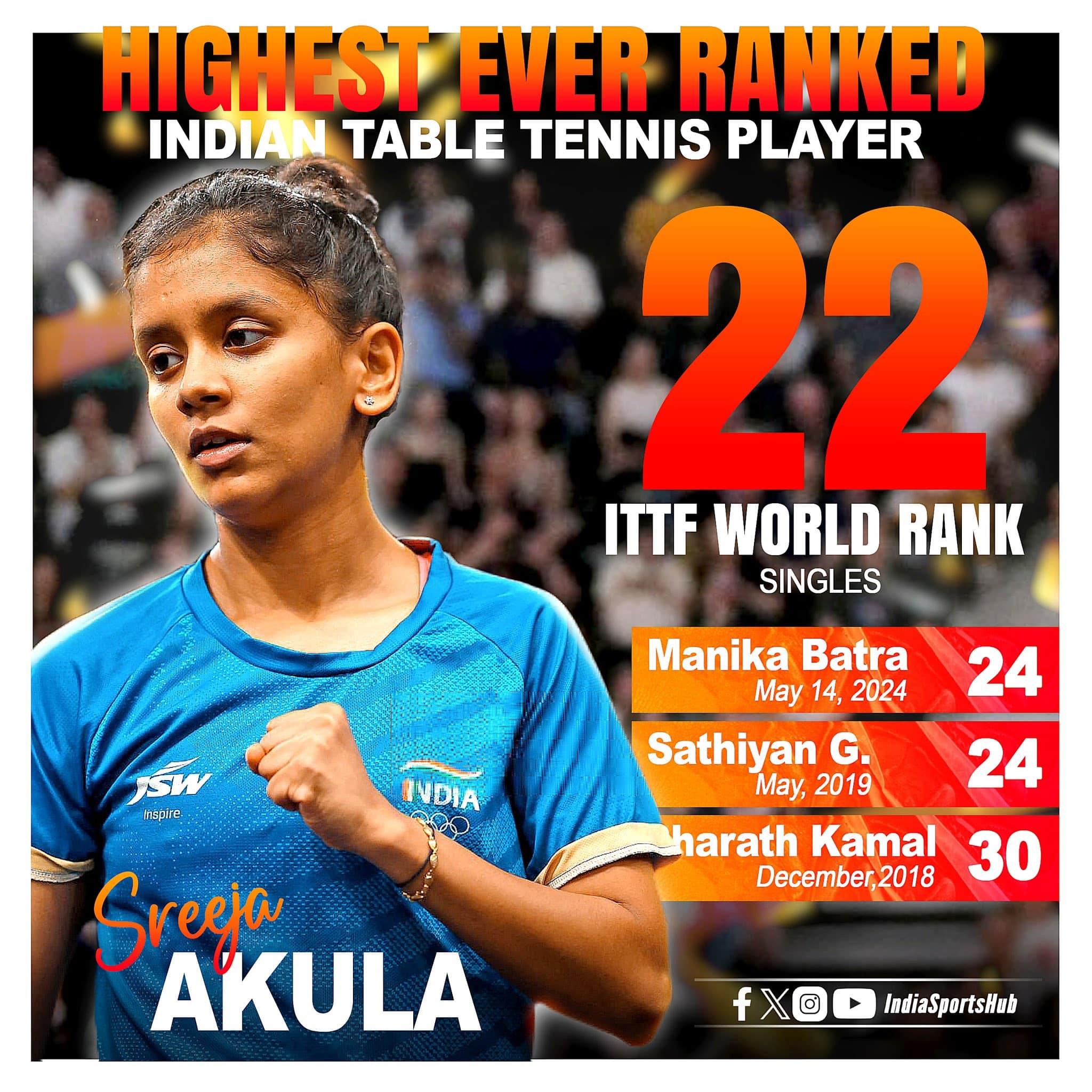 Sreeja Akula