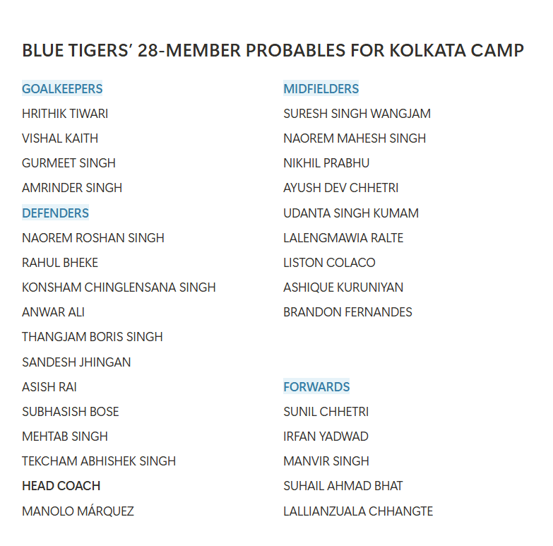 Manolo’s 28-Man Indian Football Probables: A Transitional Squad Or A Confusing Call? 3 Indian Football Squad
