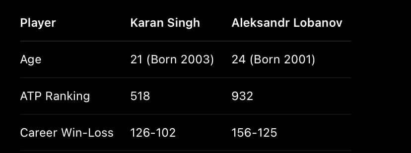 Karan Singh