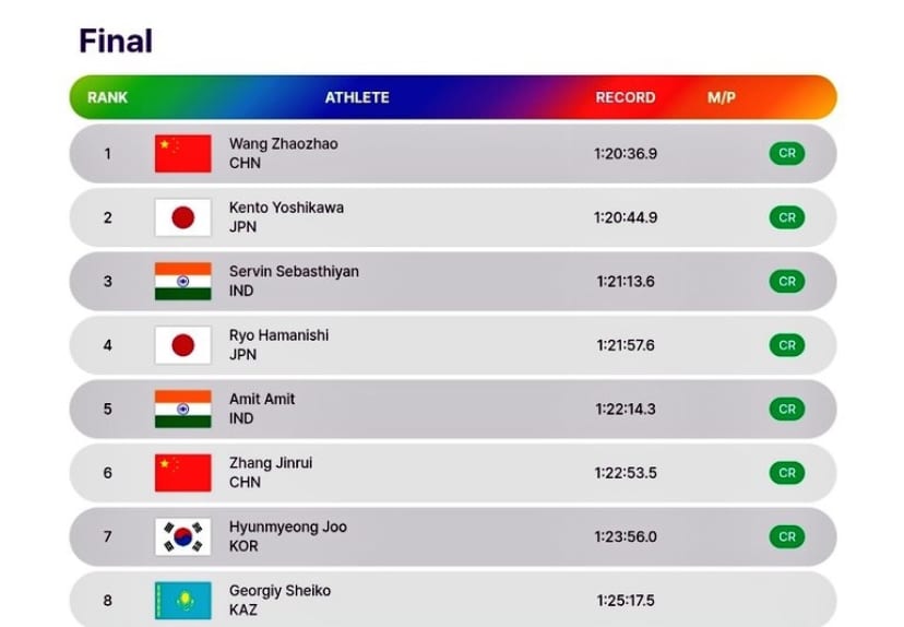 Asian Athletics