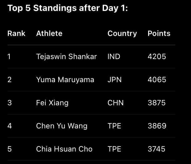 Asian Athletics
