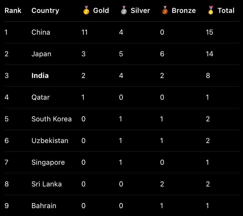 Medal Tally