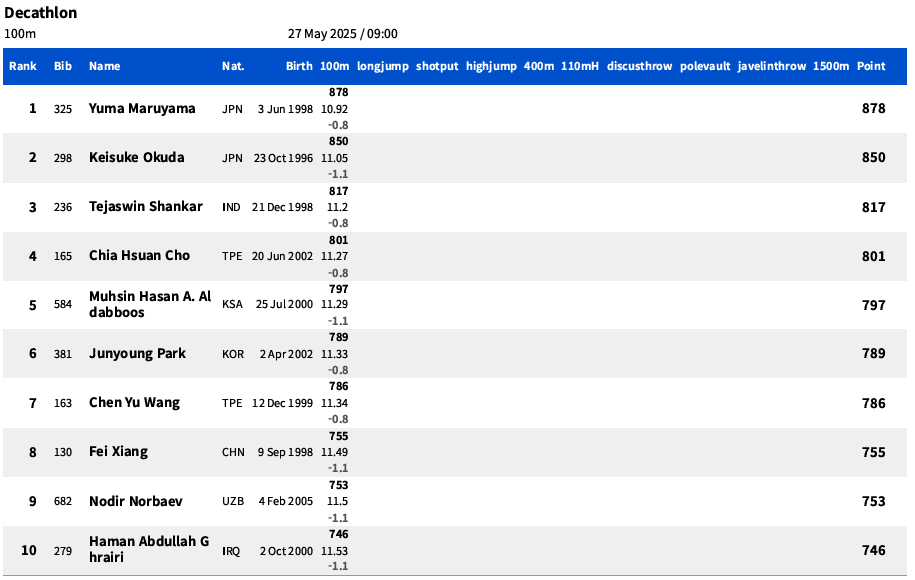 Asian Athletics Decathlon