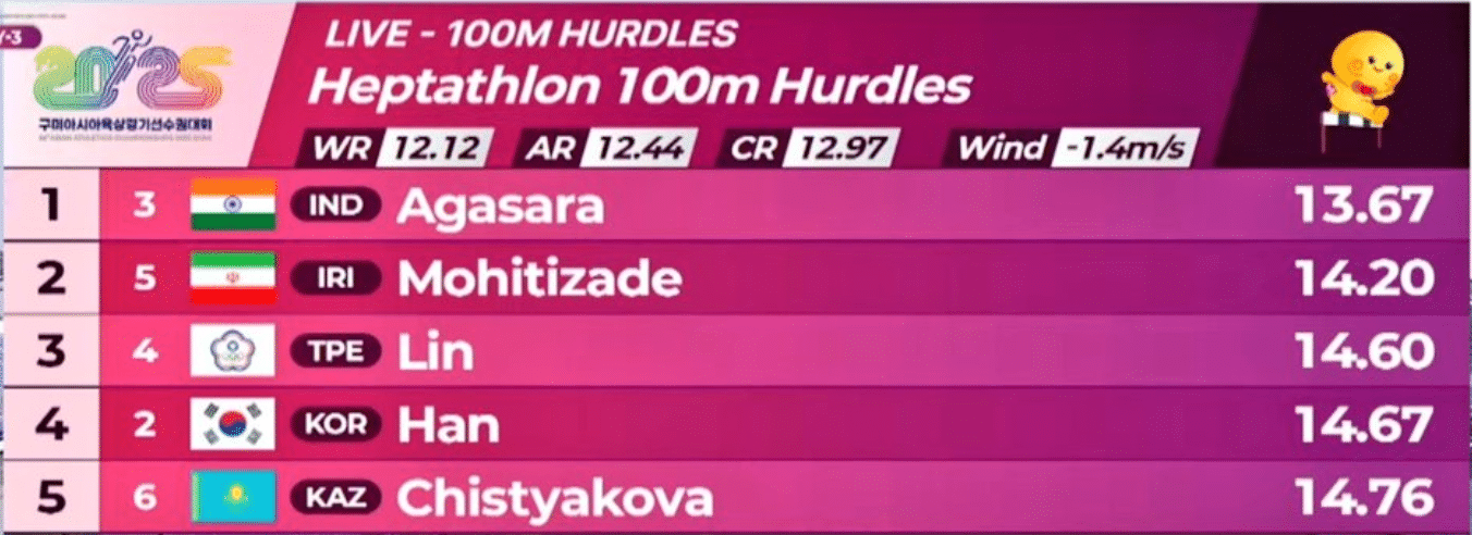 Asian Athletics