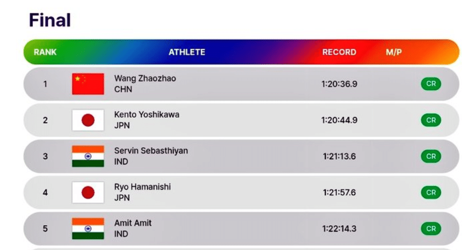 Asian Athletics 20km Race Walk