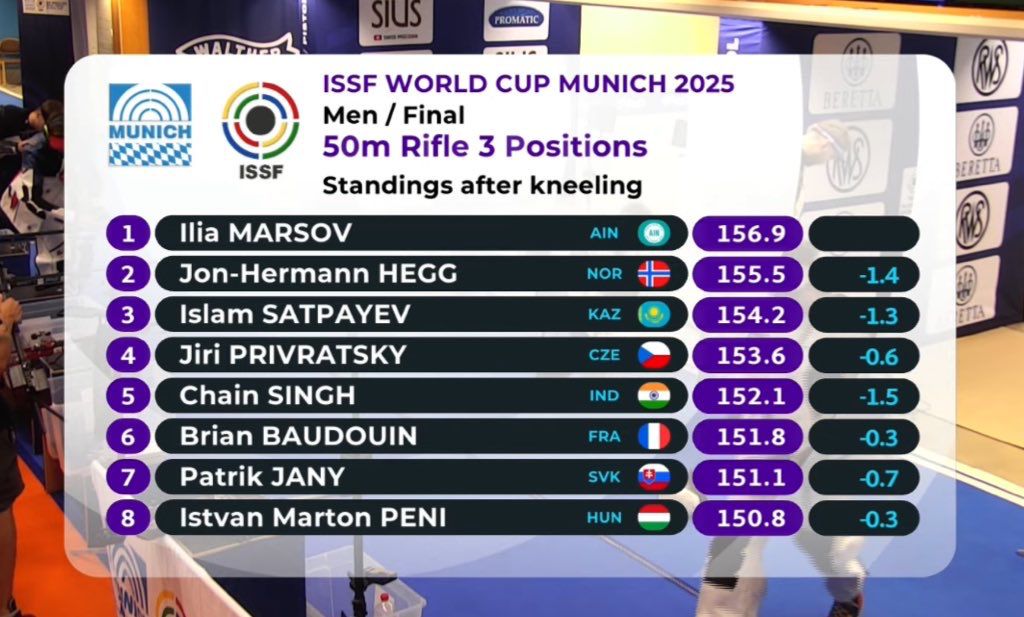 ISSF World Cup 2025
