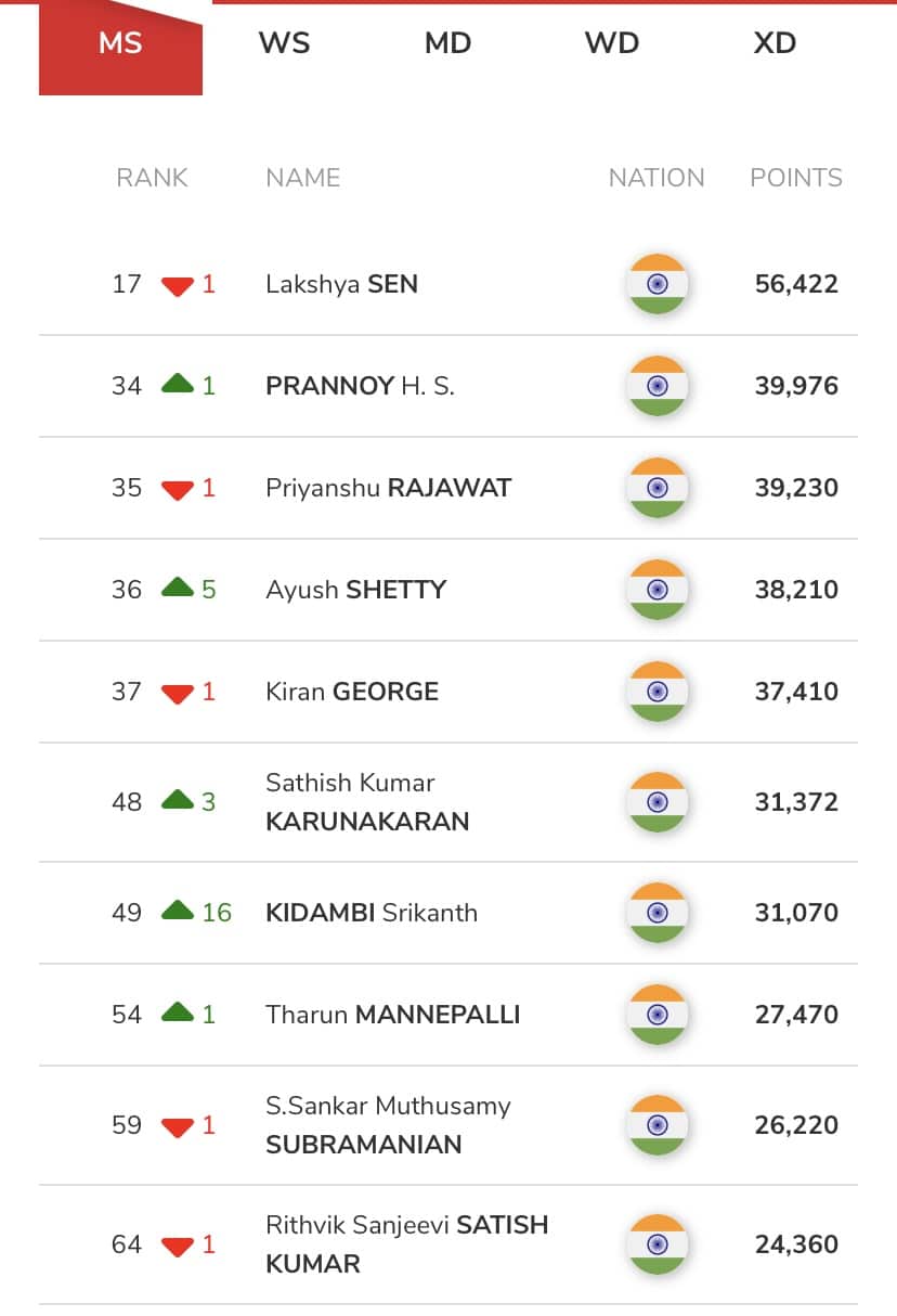 Indian Men Singles
