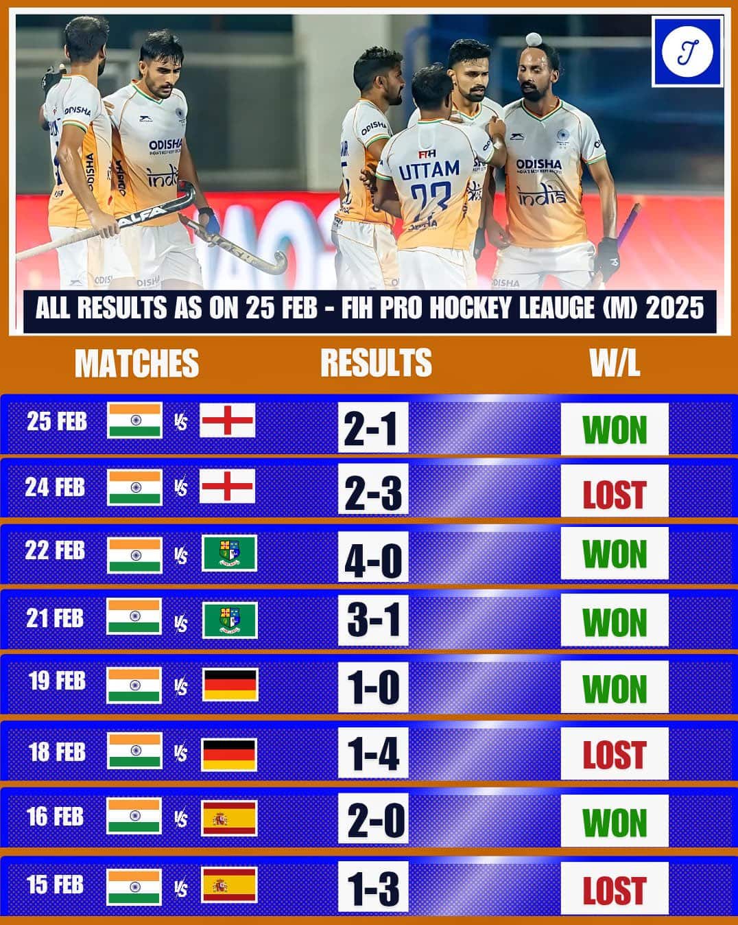 FIH Pro League