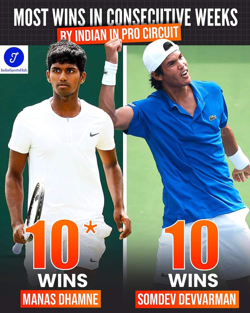 Manas & Somdev