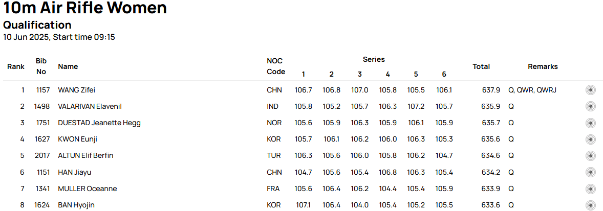 10m Air Rifle W Munich