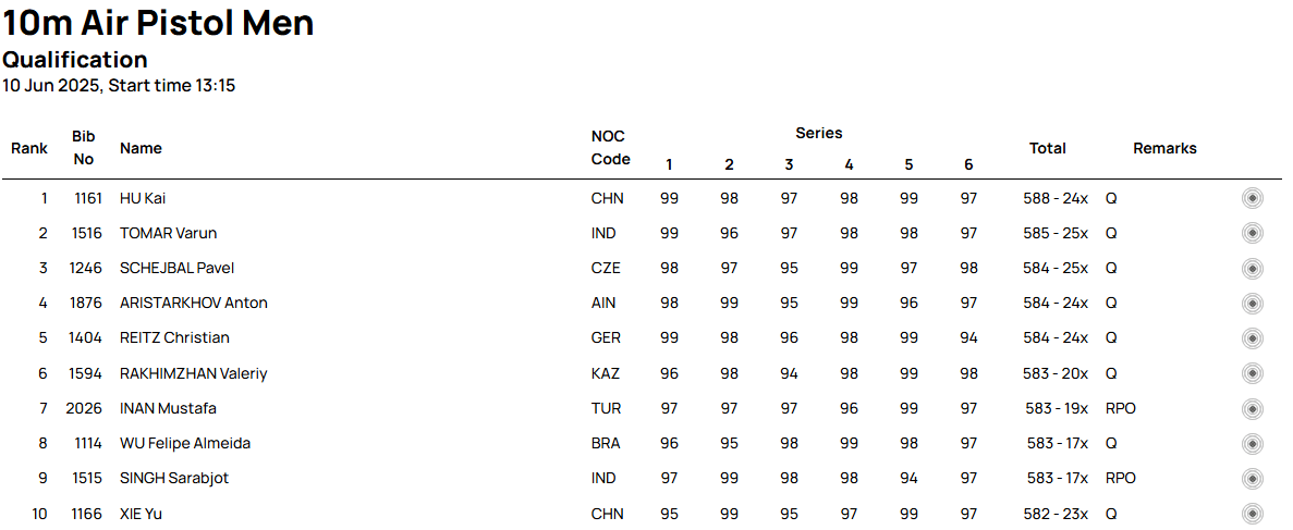 10m Air Pistol Men Finalist