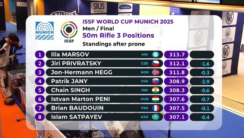 ISSF WC Munich