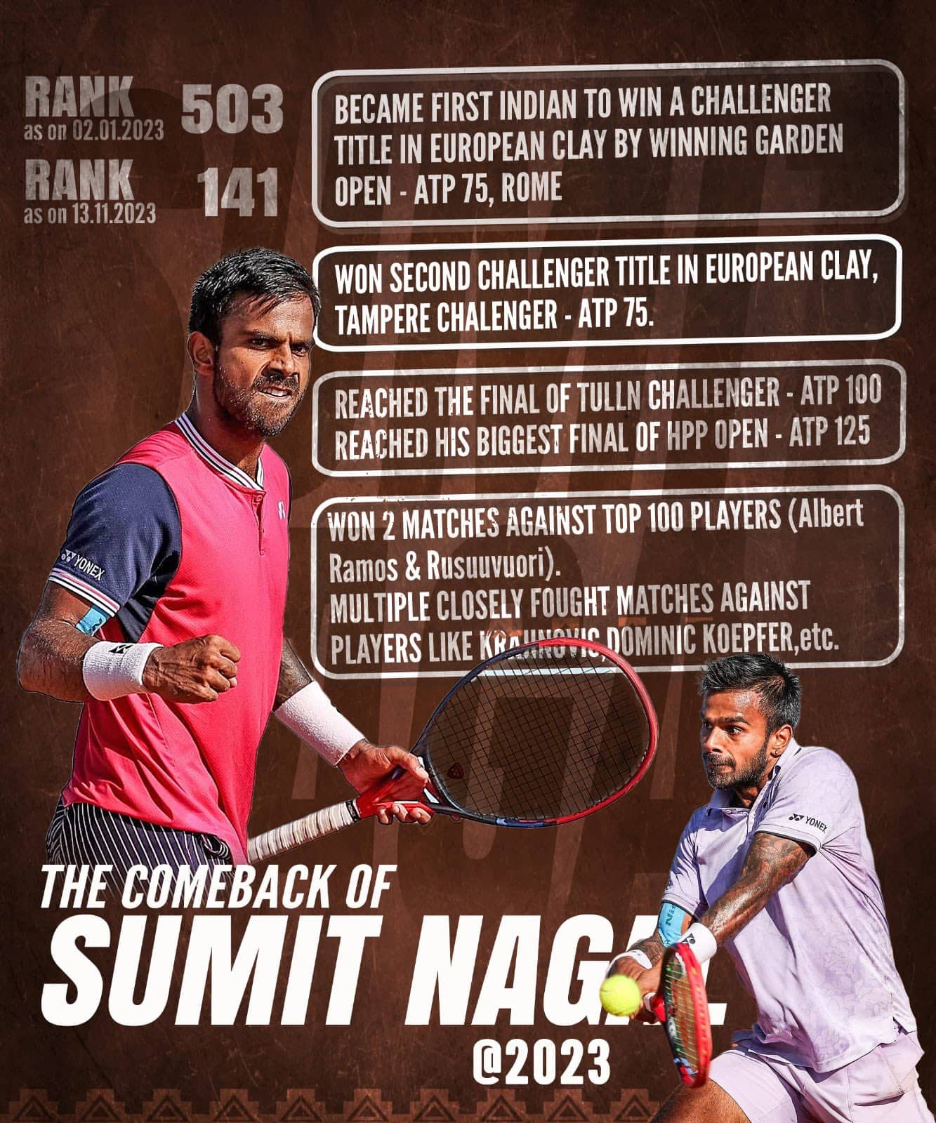 Sumit Nagal