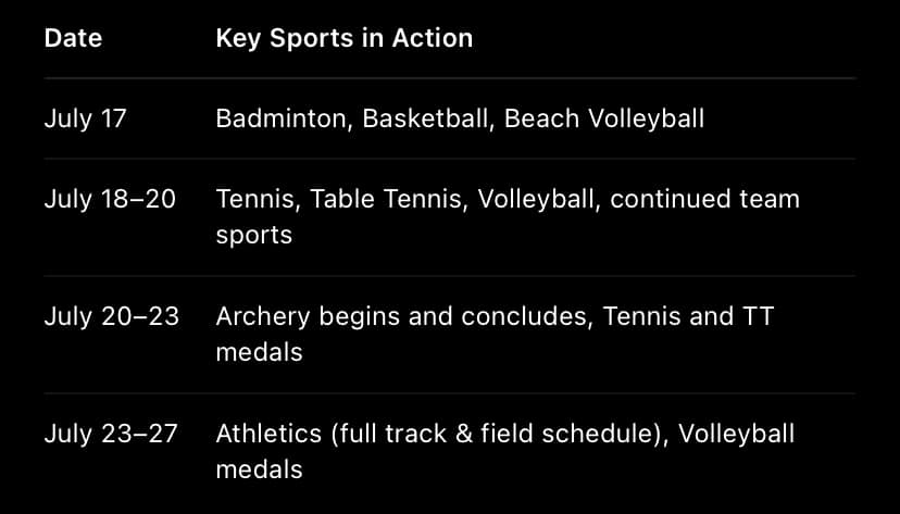 India at 2025 FISU