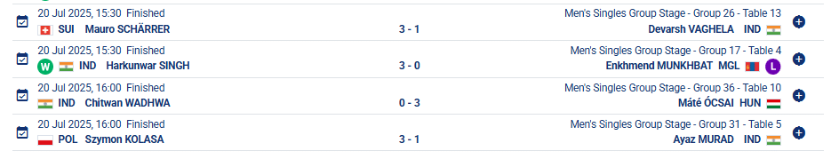 Table Tennis Results