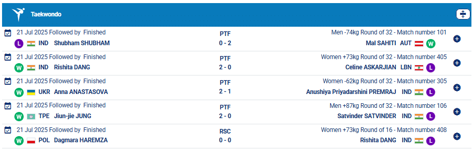 Taekwondo Result