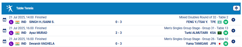 Table Tennis Results